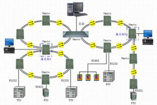 电力系统配网自动化光纤通信解决方案